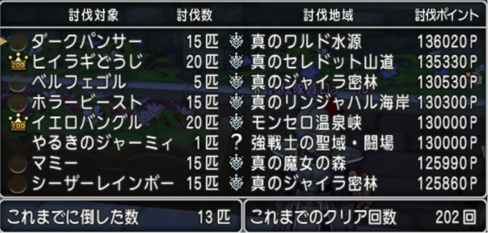 週討伐を考える ラビドワ